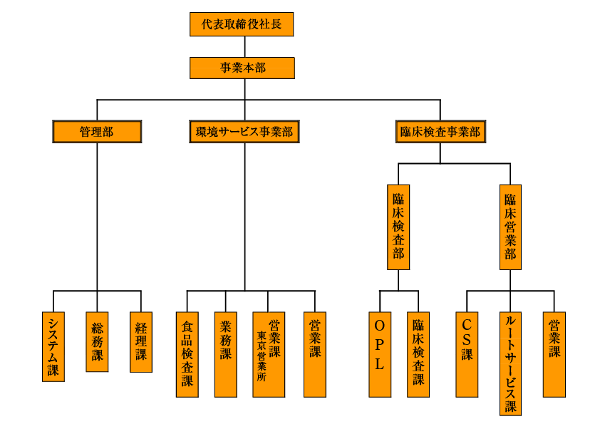 会社案内 臨床検査 食品衛生検査 中央微生物検査所